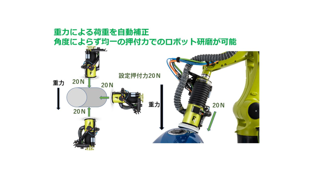 研削ロボットに用いられている制御ツール