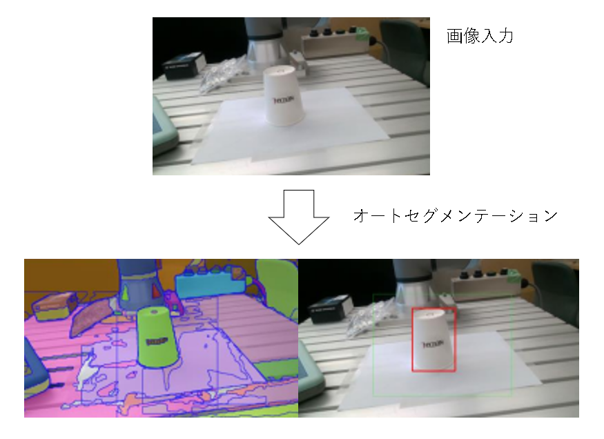 AutoML開発デモのオートセグメンテーション