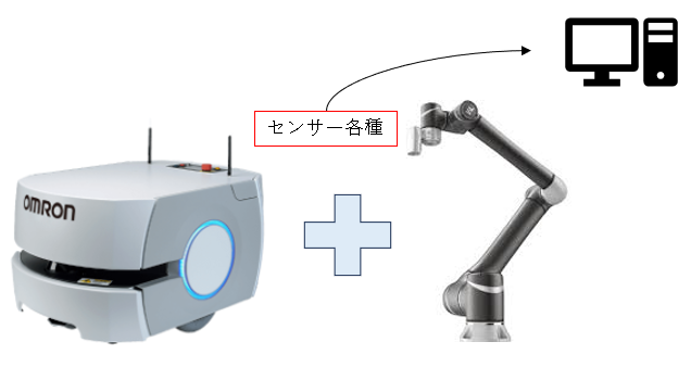 自動点検ロボットの仕組み