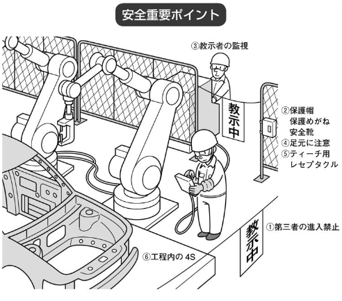 溶接ロボットの教示さぎゅちゅうの事故の様子