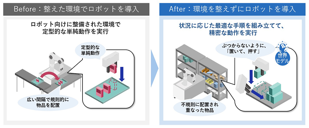 開発した世界モデルAIシステム