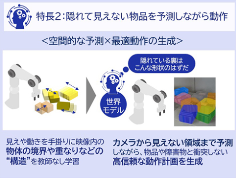 NECの世界モデルを使った物体位置予測