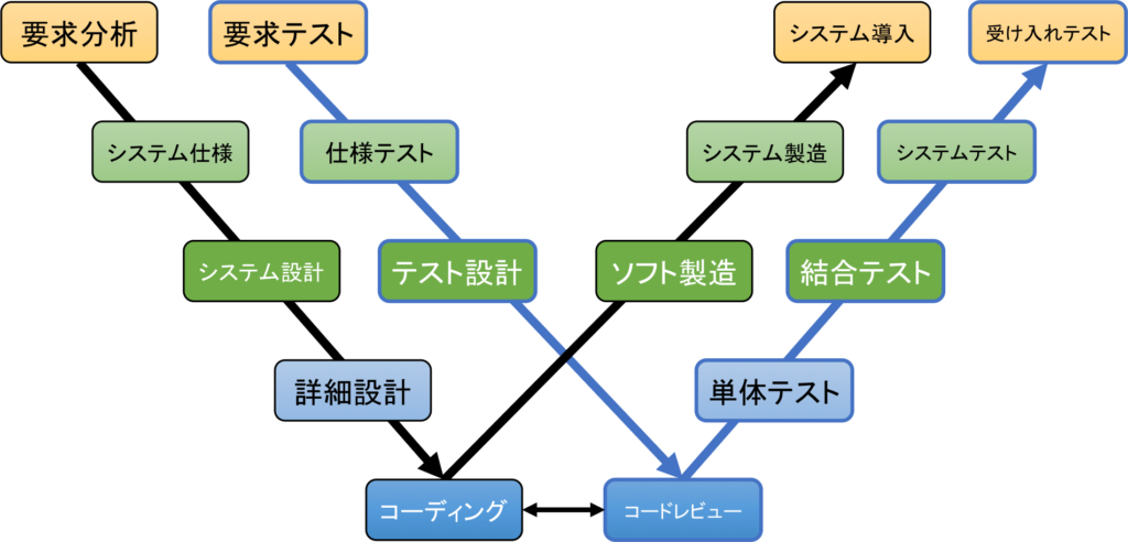 W字型システムの図