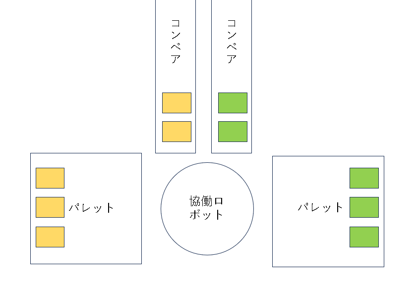 iCOM技研独自の協働ロボット