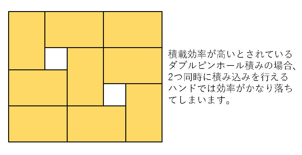 積み付け設定例２