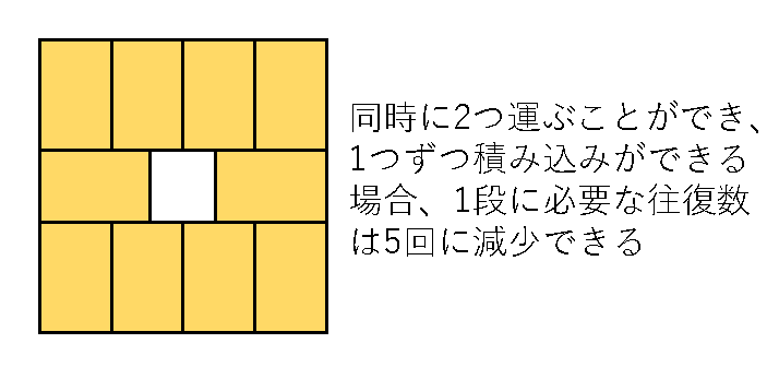 積み付け設定例３