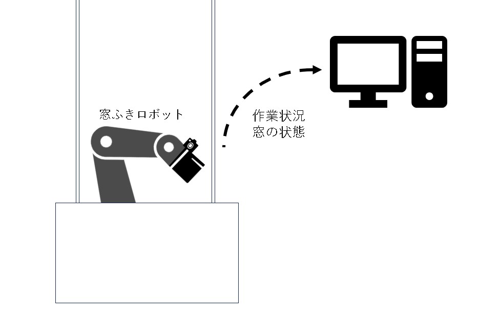 窓ふきロボットクラウド管理