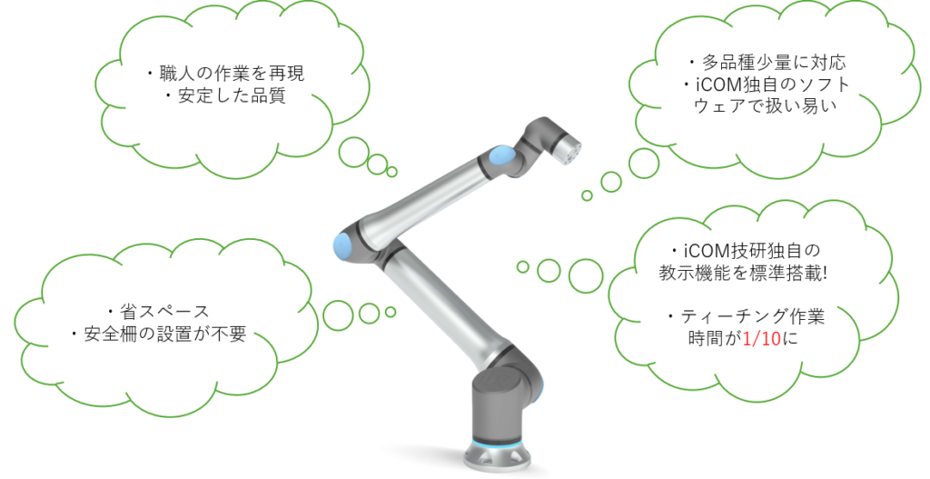 協働ロボットの強みを表した画像