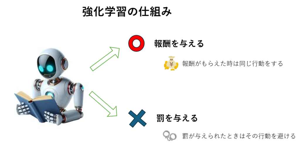 機械学習をイラストにしました