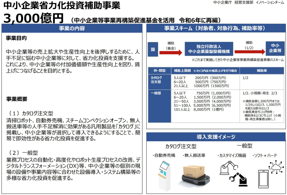 令和6年度中小企業省力化投資補助金の変更点について