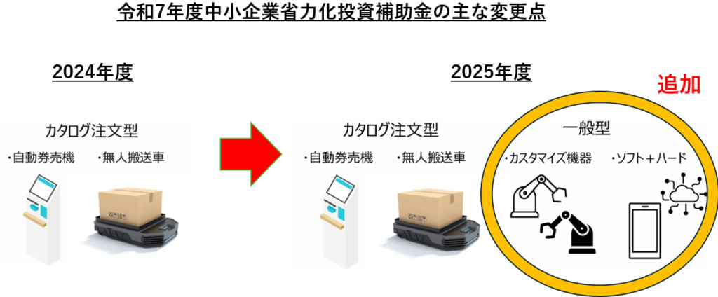 令和7年度中小企業省力化投資補助金の一般型についての変更点