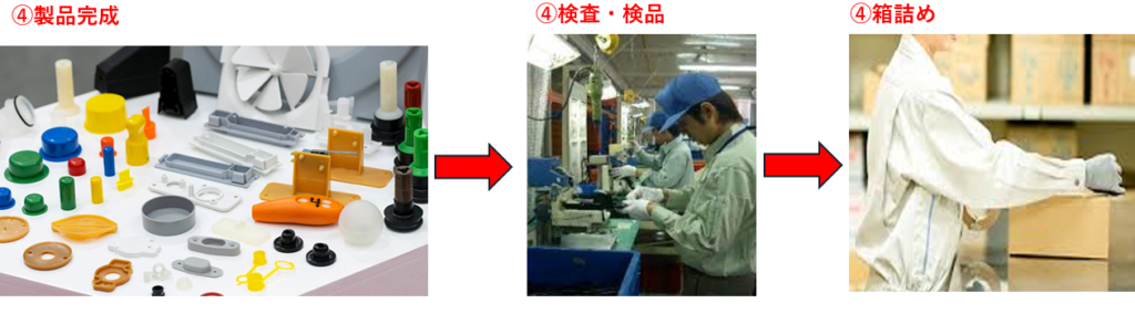 成形後の作業の流れ