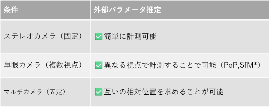 外部パラメータ取得方法