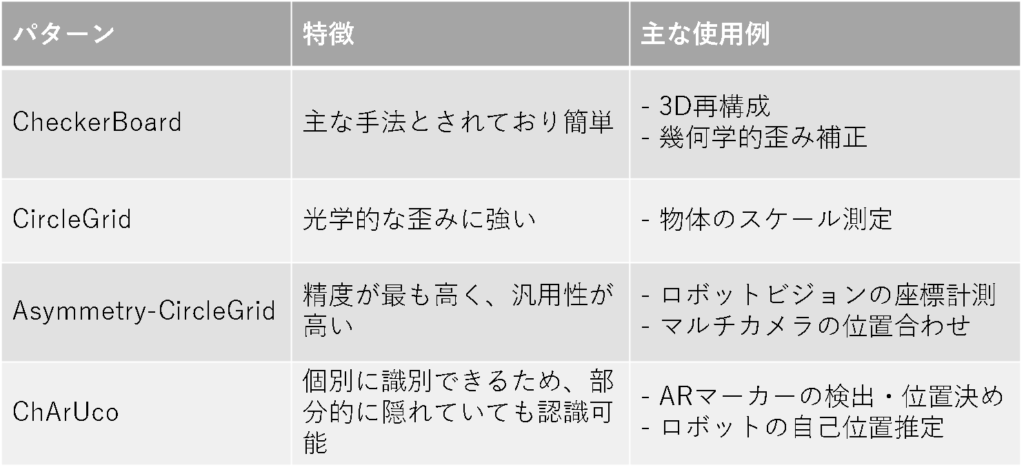 カメラキャリブレーションまとめ