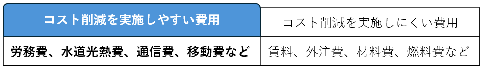 製造業で削減しやすい費用は何か