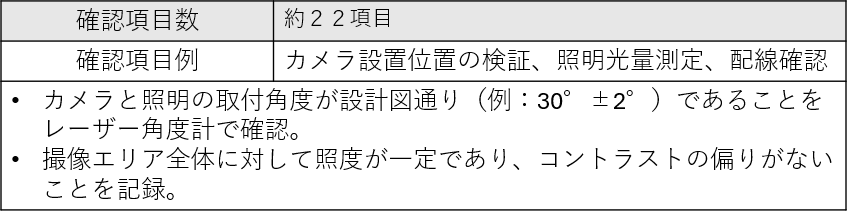 据付時適格性確認においてのバリデーション