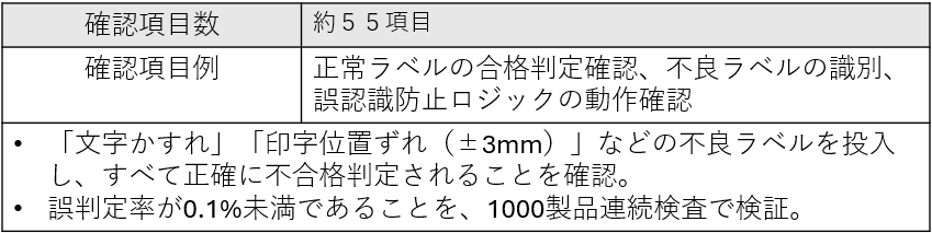 運転時適格性確認をした際のバリデーション