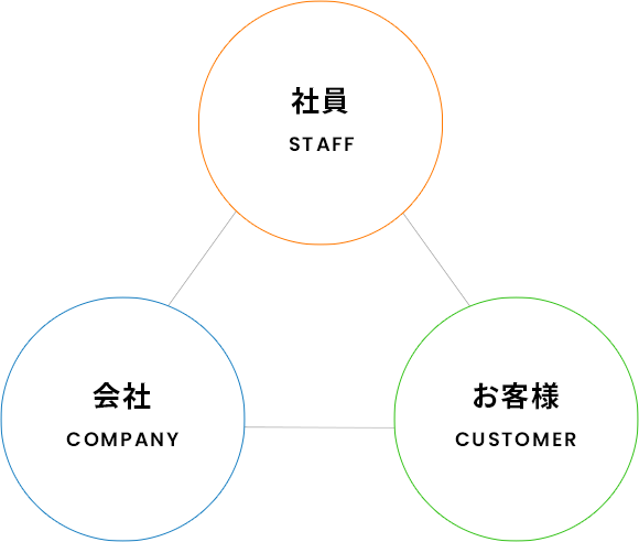 企業理念・ビジョン