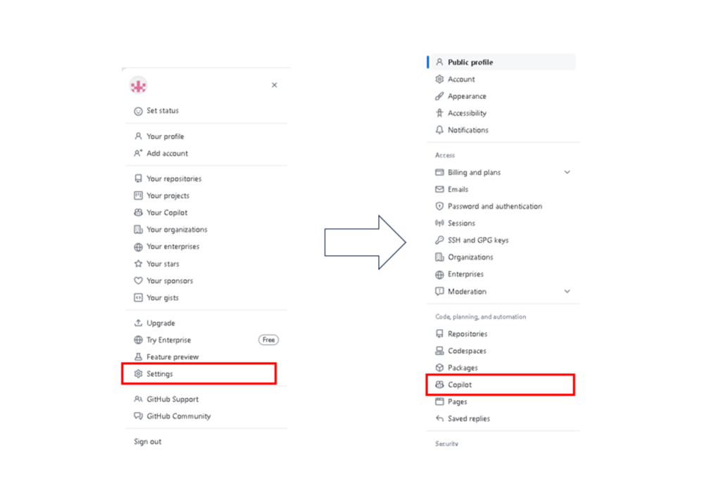 GitHubからCopilotの申し込みを行う流れ
