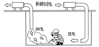 塵肺についてのイメージ画像