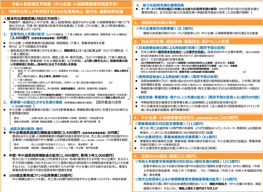 2025年補助金
小規模事業者持続化補助金の概要