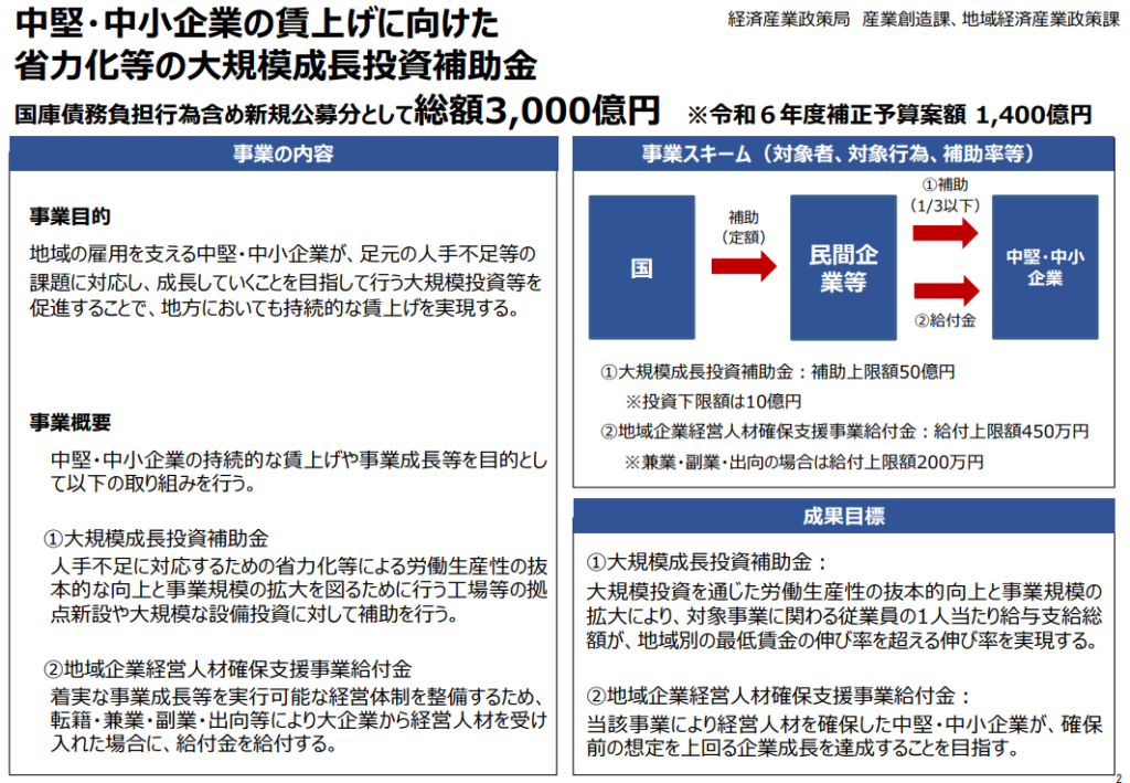 省力化大規模成長投資補助金についての概要