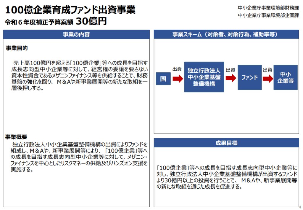 申請積補助金についての概要
