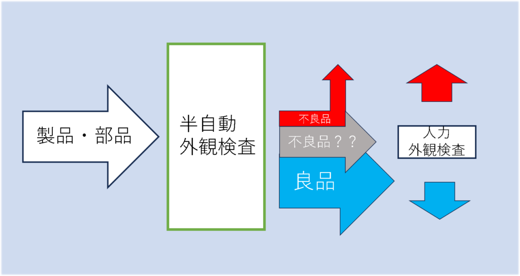 外観検査フロー