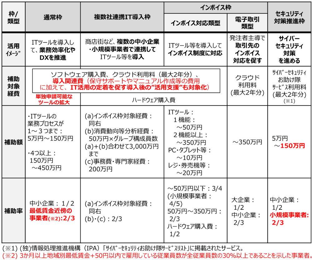 2026年に実施される補助金について - iCOM技研ブログ
