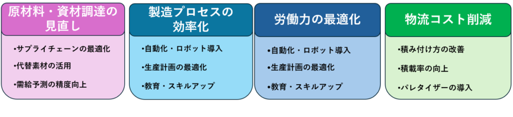 コスト削減の例
