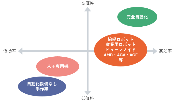 デパレタイザ導入の際の考え方