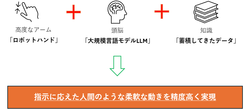専門用語なしで10秒で分かるAI×ロボット