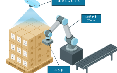 デパレタイザーとは？用語・メリット・構成を徹底解説
