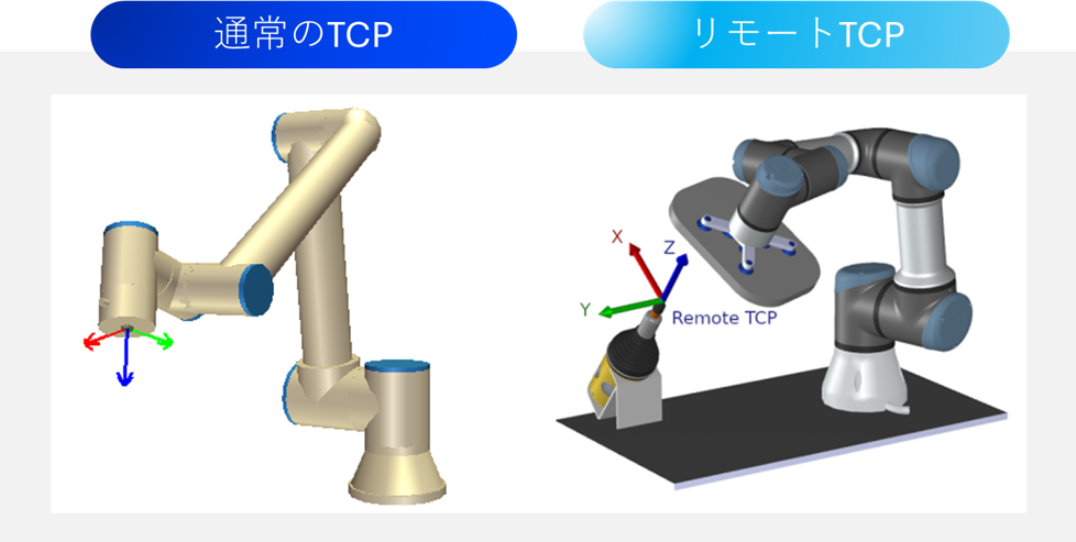 TCPとリモートTCPの比較