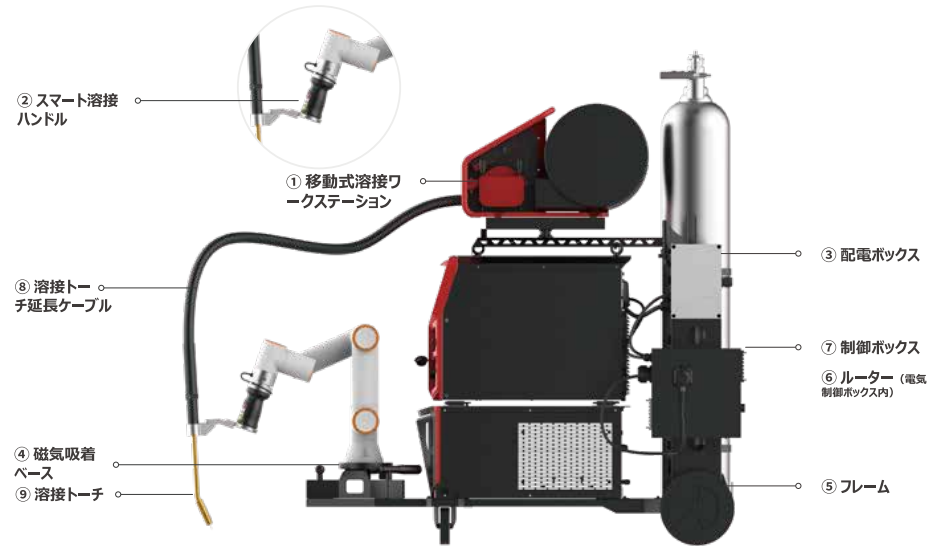 FAIRINO機器構成について