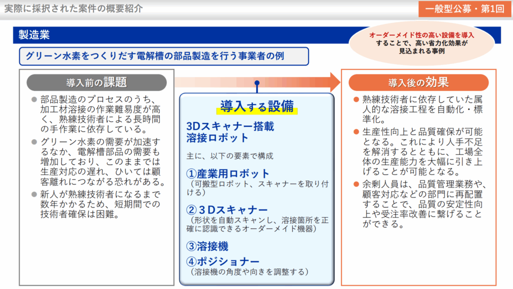省力化投資補助金の採択事例
