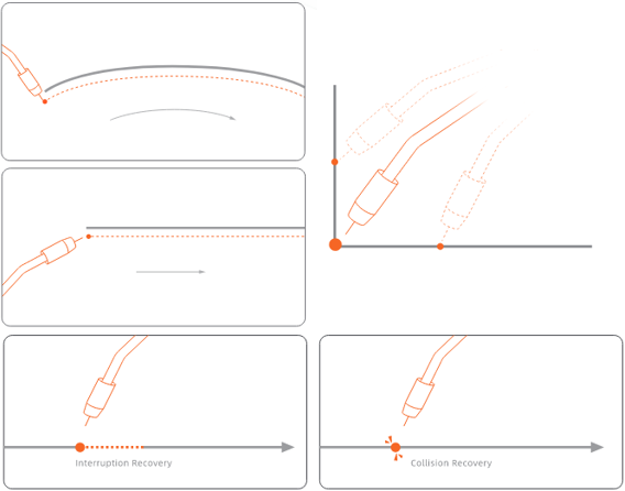 FAIRINO Welding Process Package ― インテリジェント溶接の新章