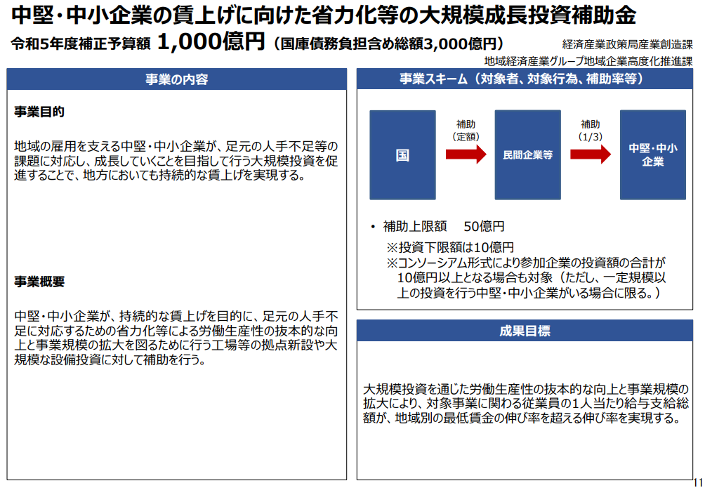 大規模成長投資補助金概要図