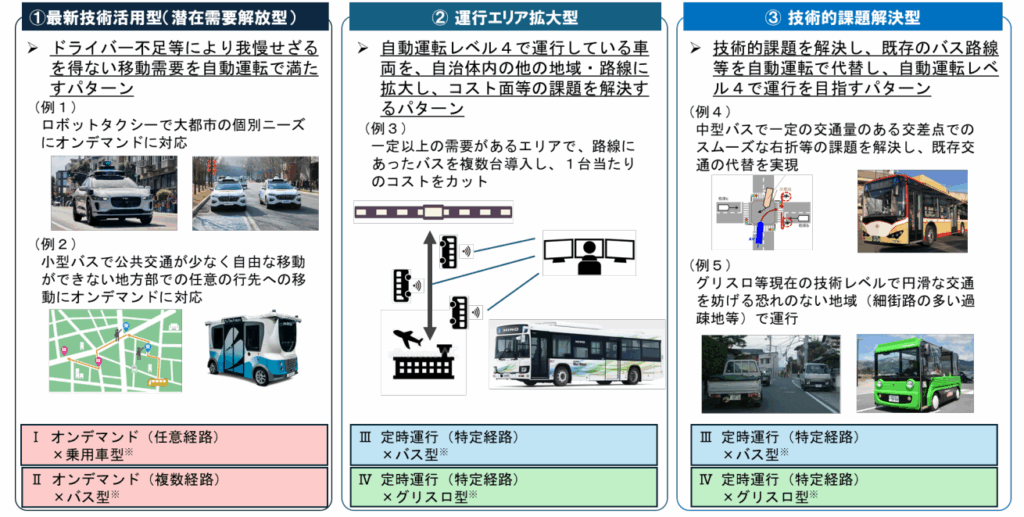 モビリティ・ロードマップ2025が示す3つの基本的な考え方