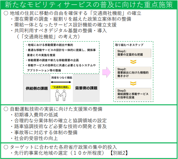 モビリティ・ロードマップ2025が示す新たなモビリティサービス普及に向けた重点施策