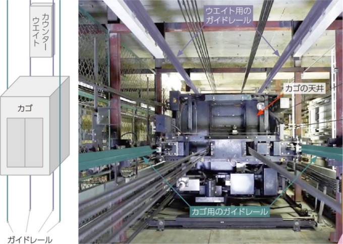 エレベーター施工におけるレールブラケット取り付けとは