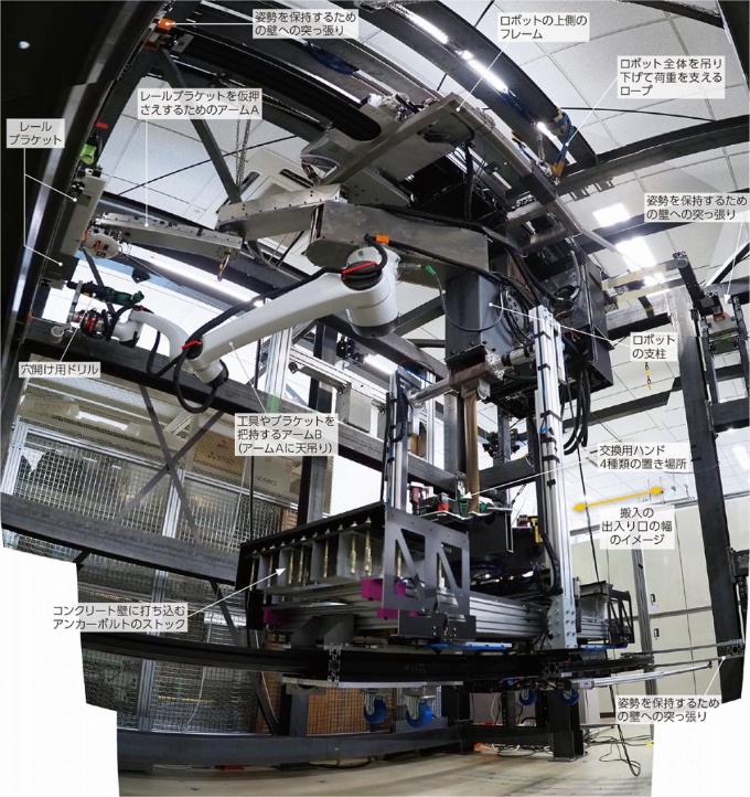 エレベーター施工ロボットの構成要素と機能（試作機）