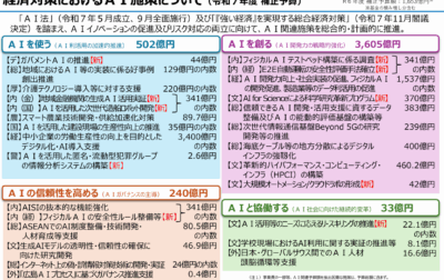 AI基本計画とは？2026年最新AI関連補助金をわかりやすく解説