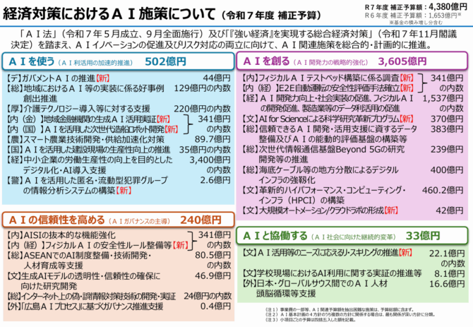 AI基本計画とは？2026年最新AI関連補助金をわかりやすく解説