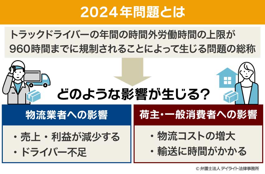 物流の2024年問題・2030年問題への対応