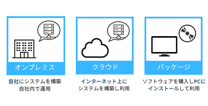 WMSの種類と選び方【自社に最適なシステムを見極めるポイント】