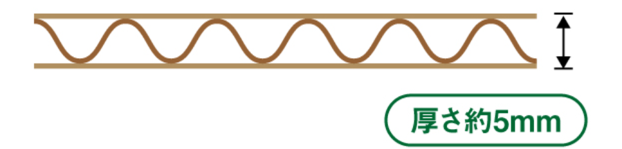 Aフルート（A段）｜緩衝性が最も高い段ボール