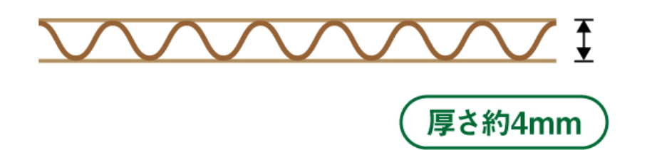 Cフルート（C段）｜輸送用途の標準規格