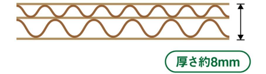 複両面段ボール（Wフルート）