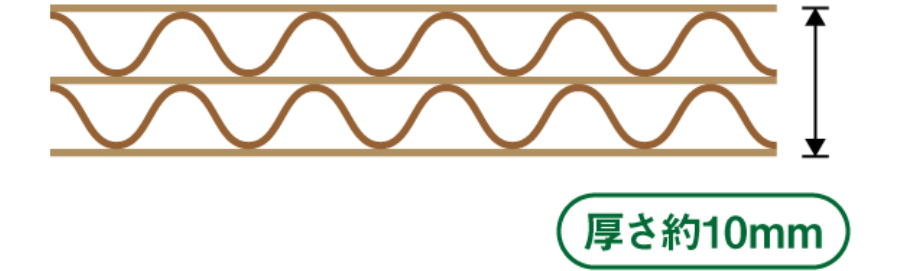 AA段ボール（AAフルート）